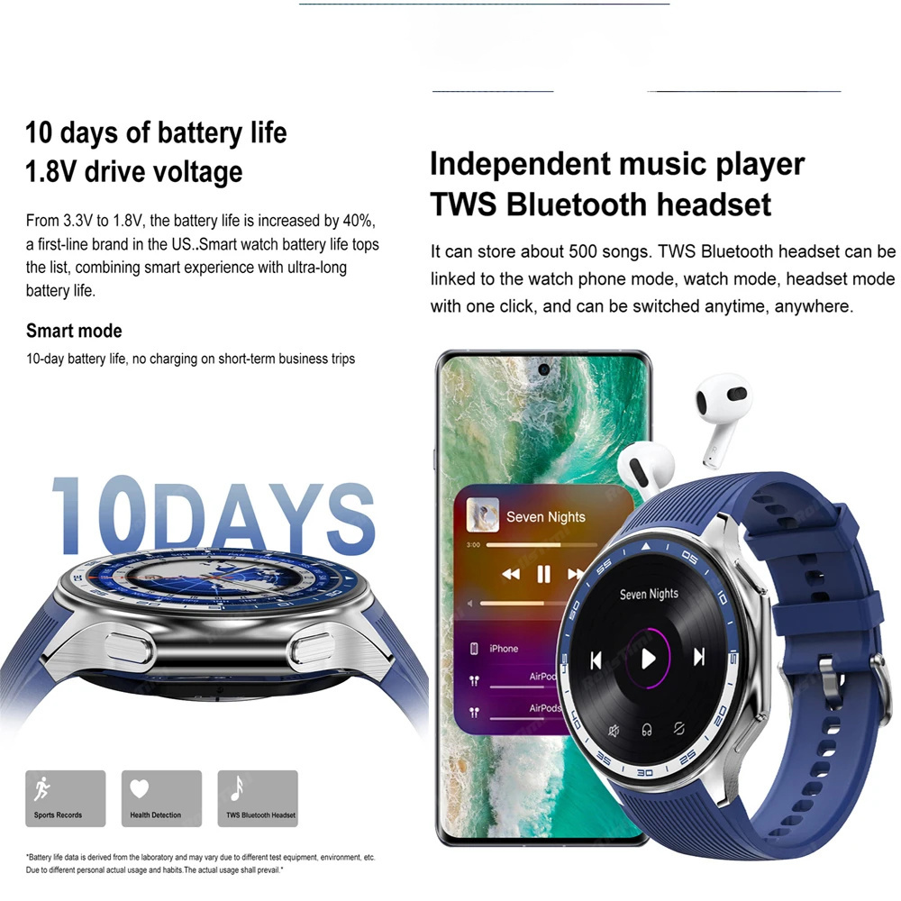 1,43 AMOLED Smart Uhr 3D Surro – Smartwatch X Bewertung und Preis