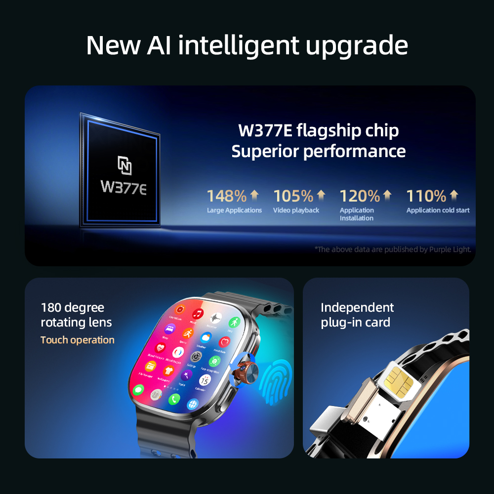 M99 Mini Smartwatch 5G LTE And – Smartwatch Id Bewertung und Preis